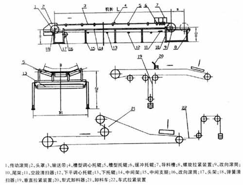 皮帶喂料機(jī)外形尺寸